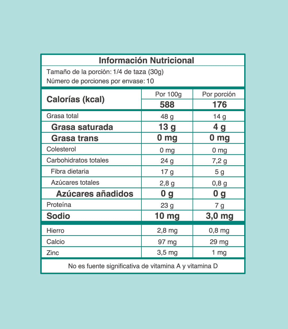 Tabla de información nutricional de la Granola Keto Semillas Kyniut. Detalla 176 calorías, 14g de grasa total7,2g de carbohidratos totales, 5g de fibra dietaria, 0g de azúcares añadidos y 7g de proteína.